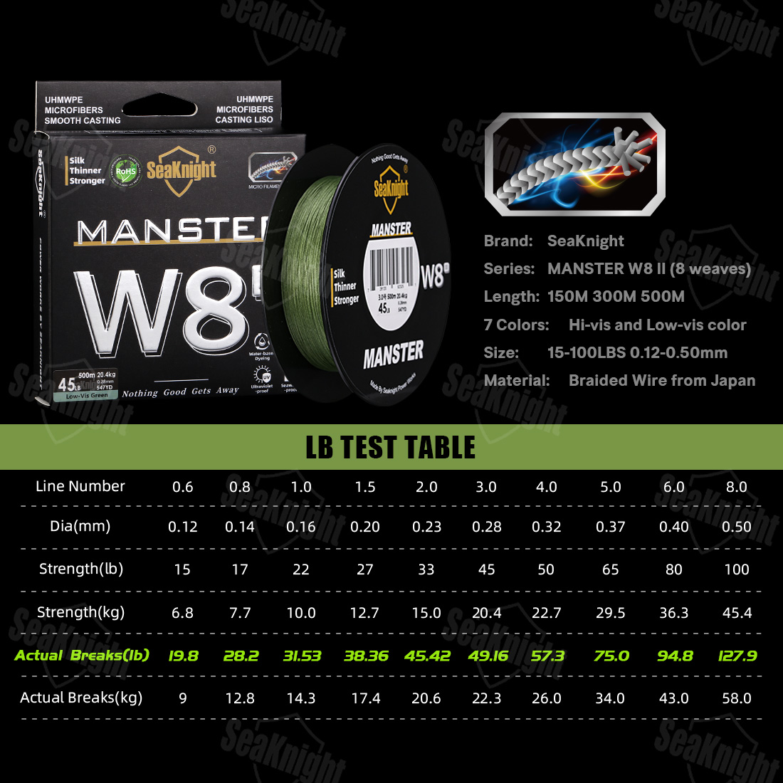 SeaKnight Brand W8 II 300M PE  - Ice Fishing Line 评论和价格