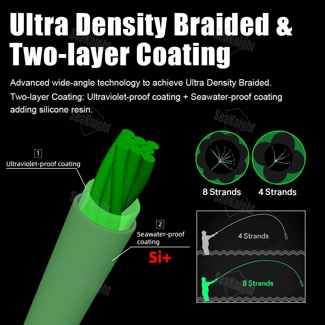 SeaKnight Brand W8 II 300M PE  - Ice Fishing Line 评论和价格