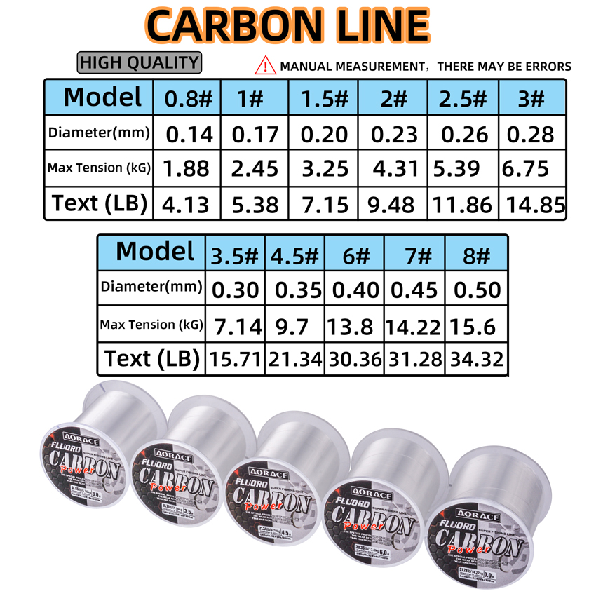 Aorace 300M Fluorocarbon Fishi - Fluorocarbon Line 评论和价格